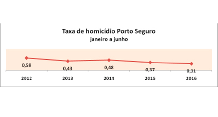 Grafico 1