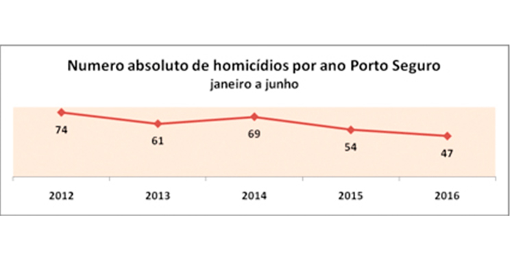 Grafico 2