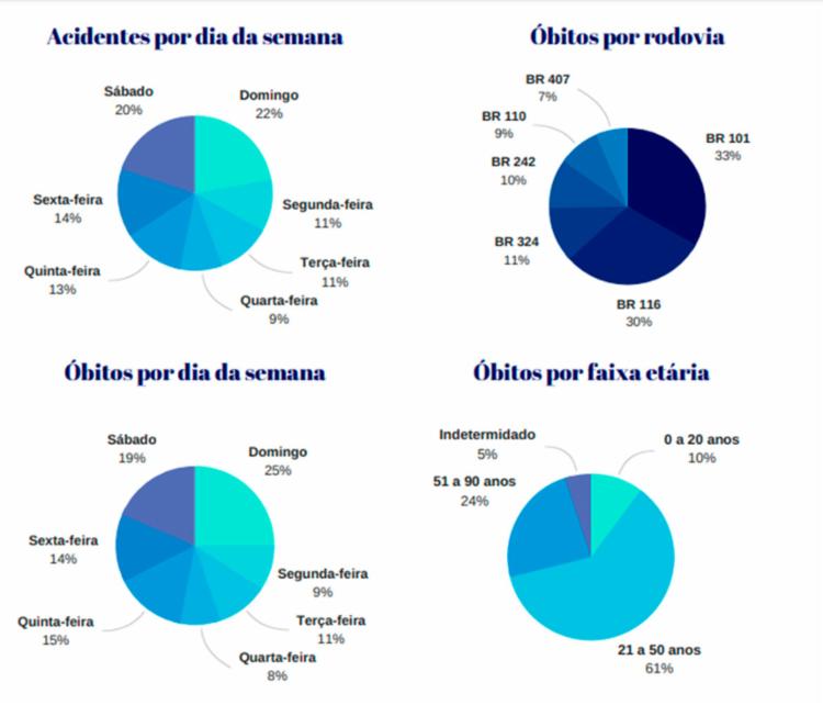 (Foto: Grfico Acidente)