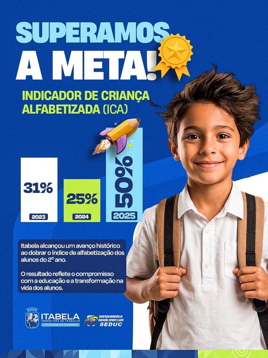 Itabela supera meta e alcan�a avan�o hist�rico na alfabetiza��o