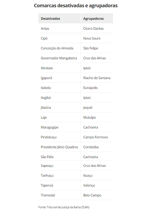 Fonte: Tribunal de Justia da Bahia (TJ-BA)