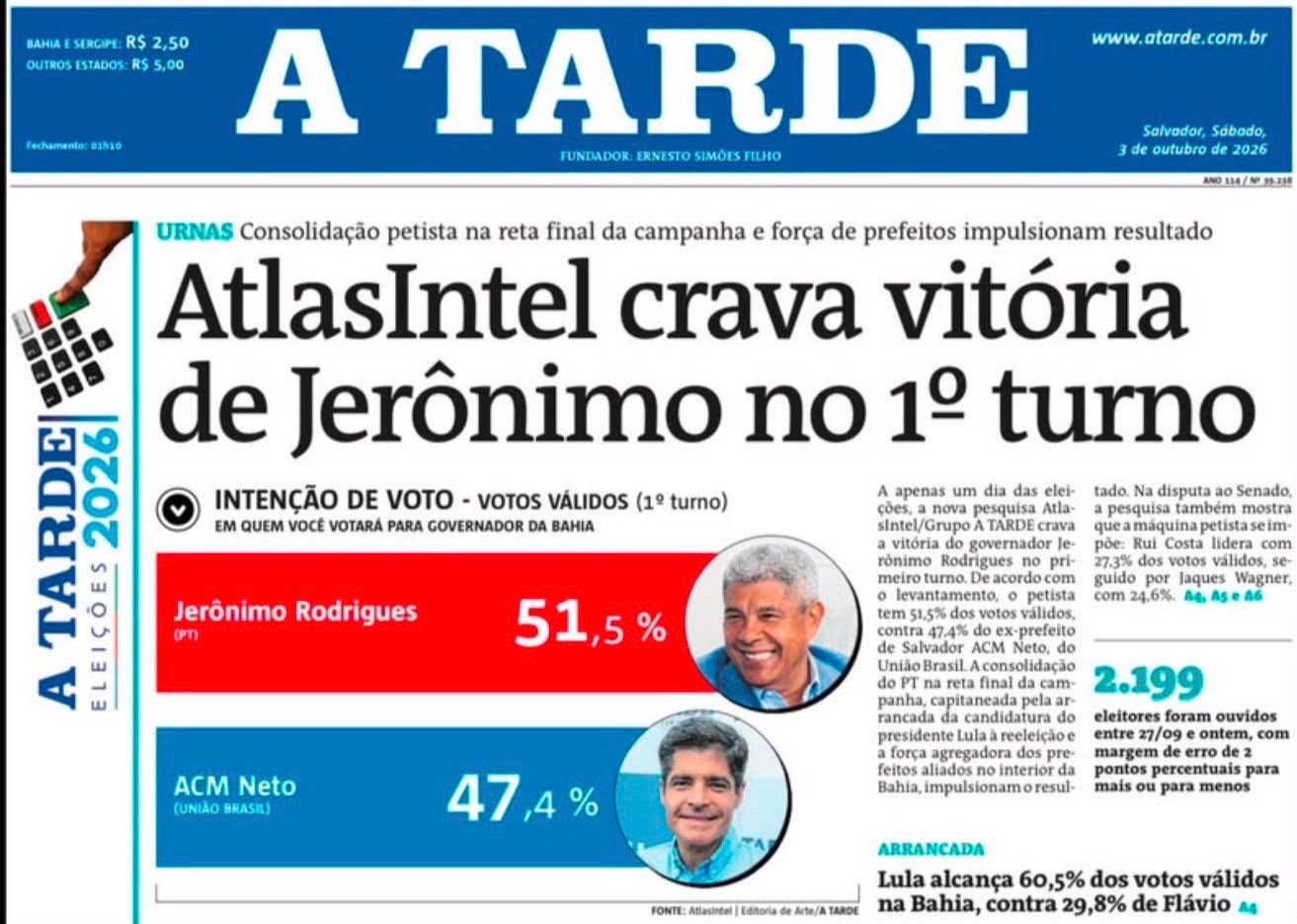 Na véspera da eleição, AtlasIntel aponta Jerônimo com 51,5% dos votos válidos e crava vitória no 1º turno Na véspera da eleição, AtlasIntel aponta Jerônimo com 51,5% dos votos válidos e crava vitória no 1º turno